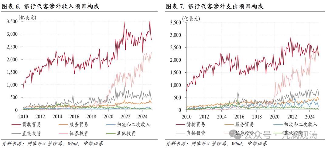 人民币汇率双向波动_跨境资金净流入_中国银行外汇牌价分析