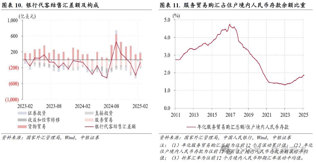 中国银行外汇牌价分析_人民币汇率双向波动_跨境资金净流入