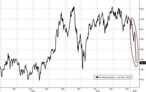 软件股AI冲击_SaaS行业末日论_股票软件代理违法吗
