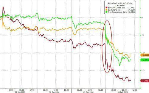 SaaS行业末日论_股票软件代理违法吗_软件股AI冲击