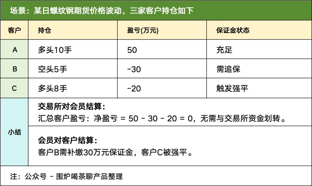 期货交易清算交收体系_期货清算交收概念_期货入门教程