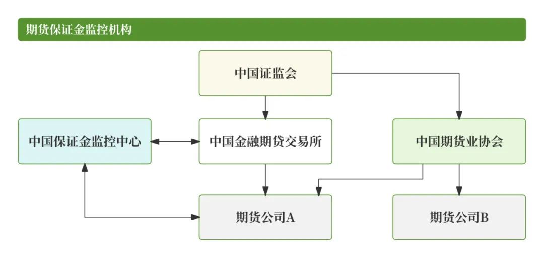 期货入门教程_期货交易清算交收体系_期货清算交收概念