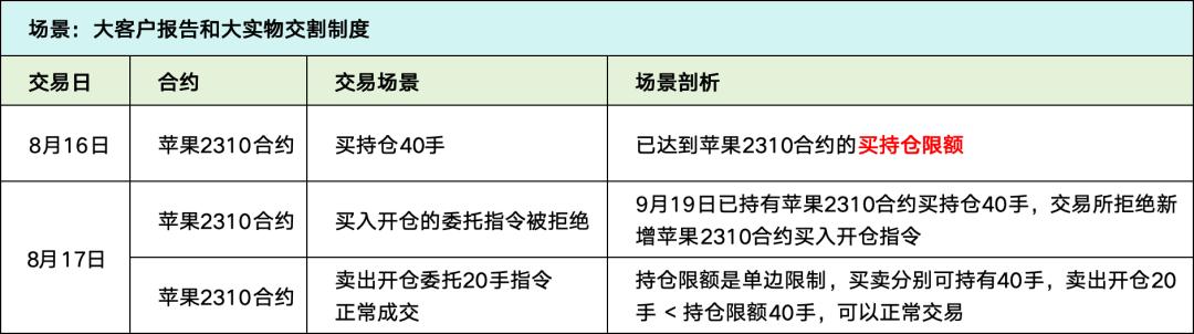 期货入门教程_期货交易清算交收体系_期货清算交收概念