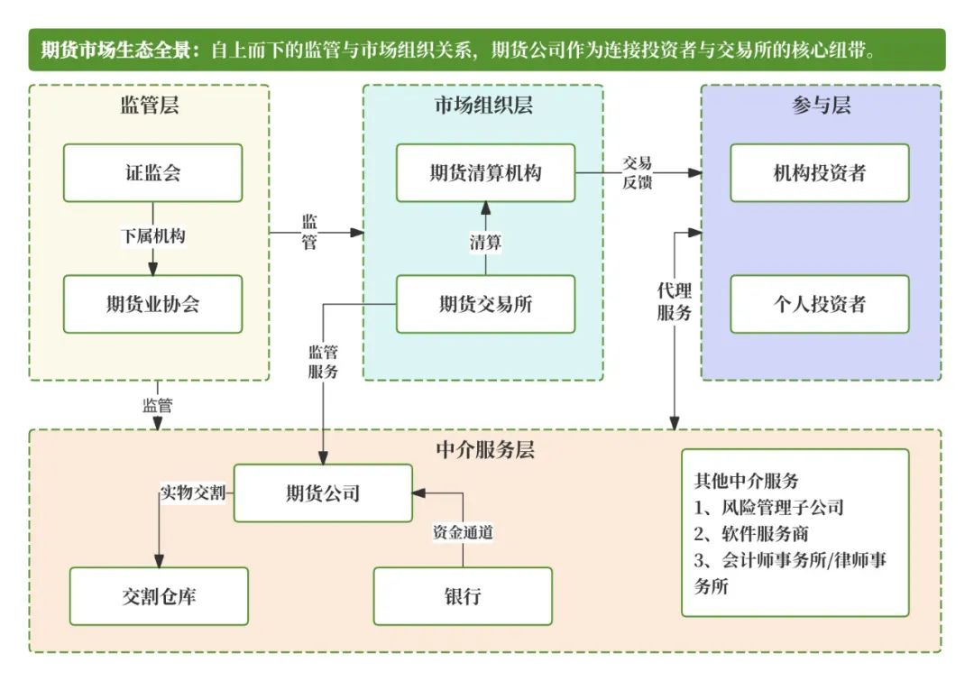 期货交易清算交收体系_期货清算交收概念_期货入门教程