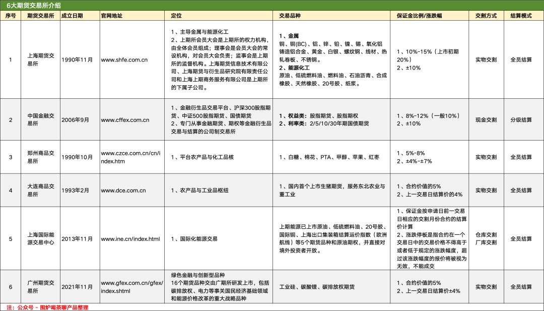 期货清算交收概念_期货交易清算交收体系_期货入门教程