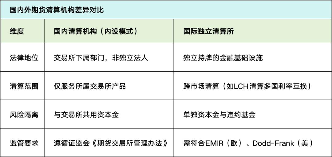 期货清算交收概念_期货入门教程_期货交易清算交收体系
