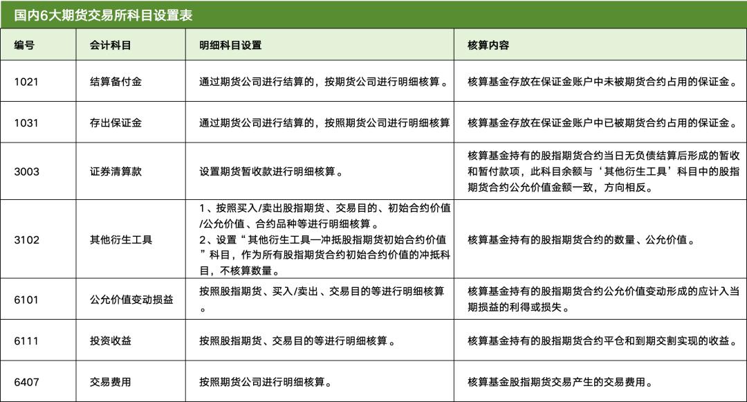 期货入门教程_期货清算交收概念_期货交易清算交收体系