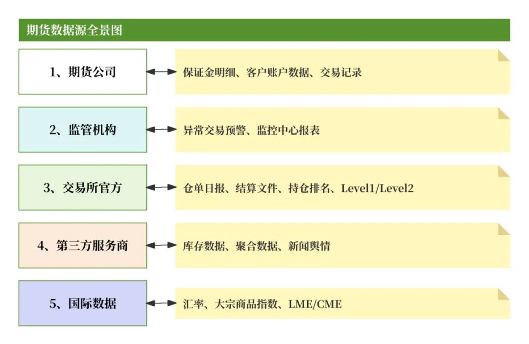 期货交易清算交收体系_期货入门教程_期货清算交收概念
