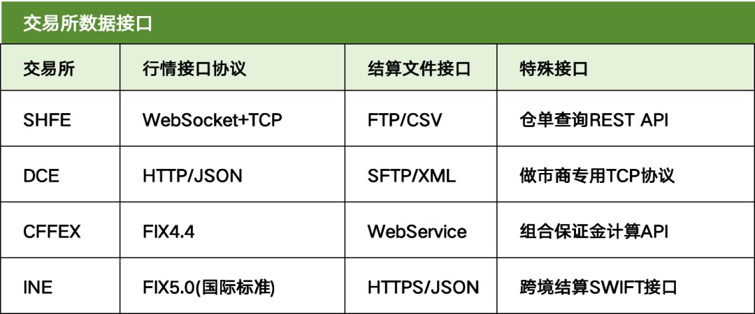 期货清算交收概念_期货交易清算交收体系_期货入门教程