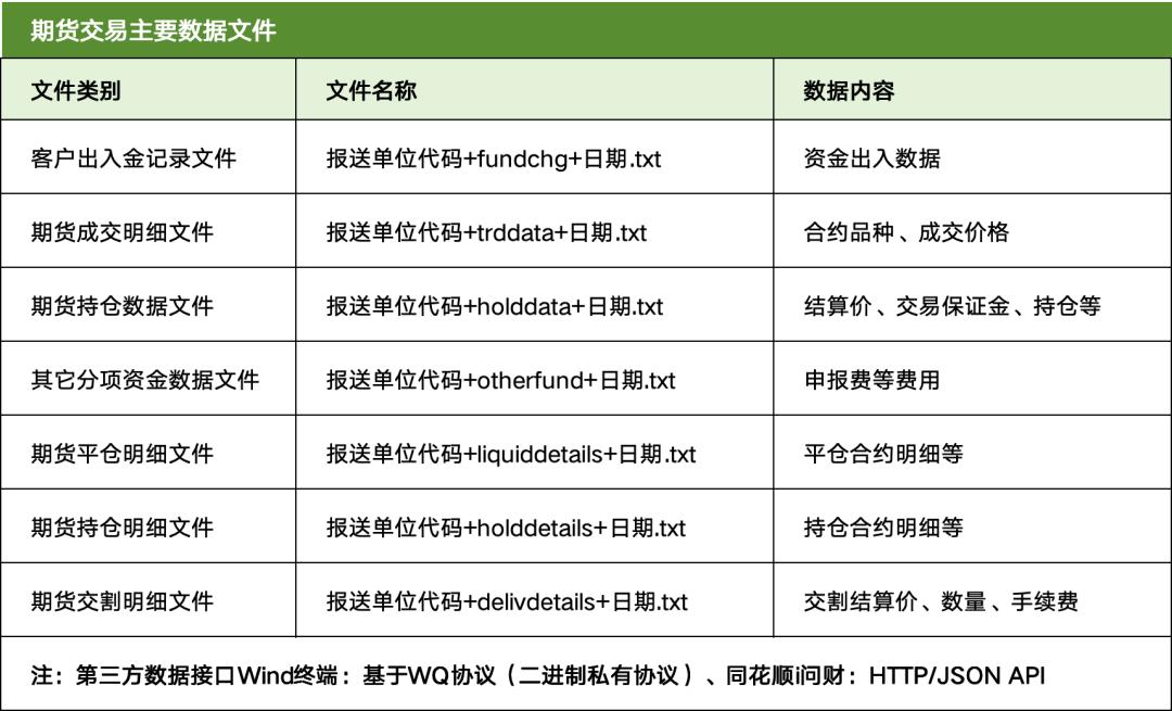 期货交易清算交收体系_期货入门教程_期货清算交收概念