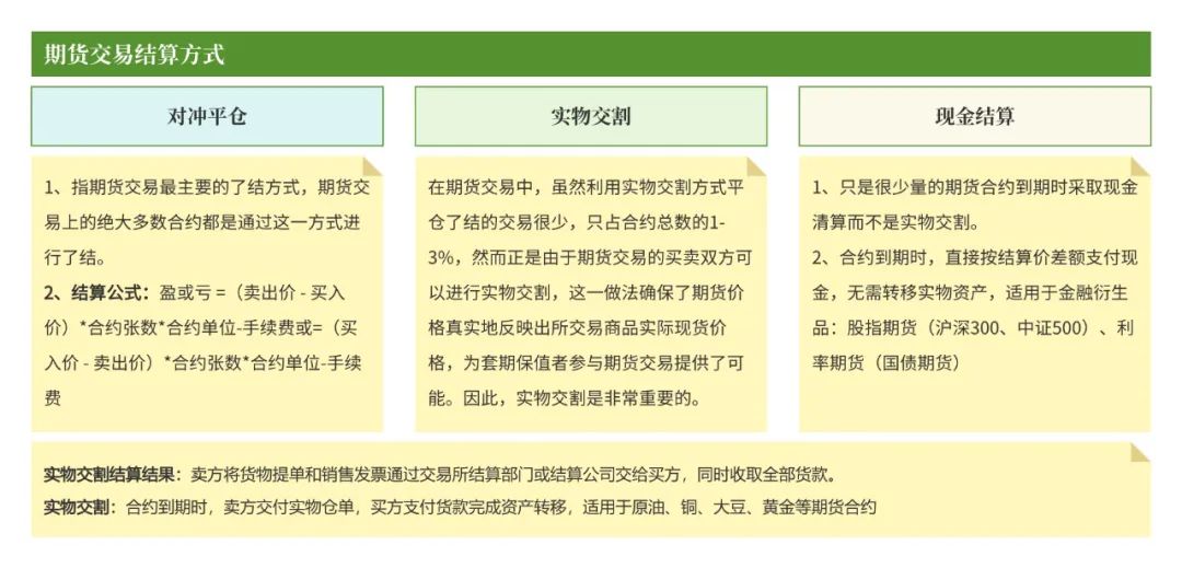 期货清算交收概念_期货入门教程_期货交易清算交收体系