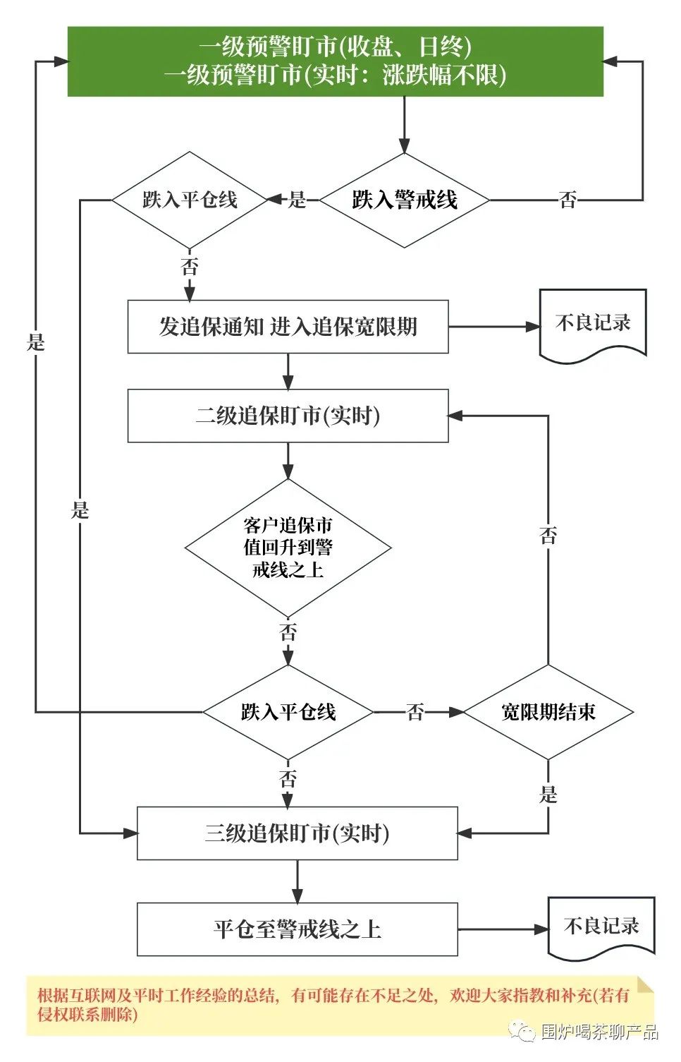 期货入门教程_期货交易清算交收体系_期货清算交收概念