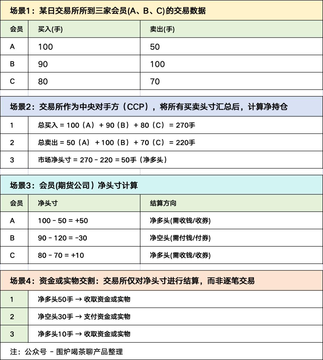 期货入门教程_期货清算交收概念_期货交易清算交收体系