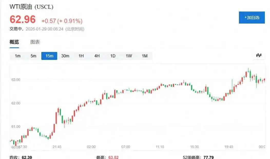 可是原油多头势头不减_特朗普伊朗言论对油价影响_国际油价近期上涨原因分析