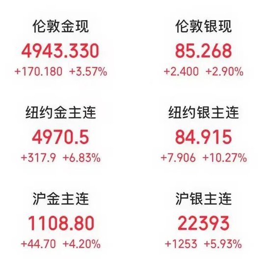纽约期金伦敦金价格分析_黄金白银价格走势_沪深300期指合约