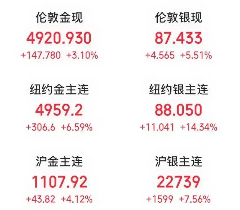 黄金白银期货市场分析_贵金属价格走势_沪深300期指合约