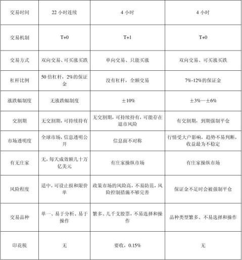 现货原油投资精讲