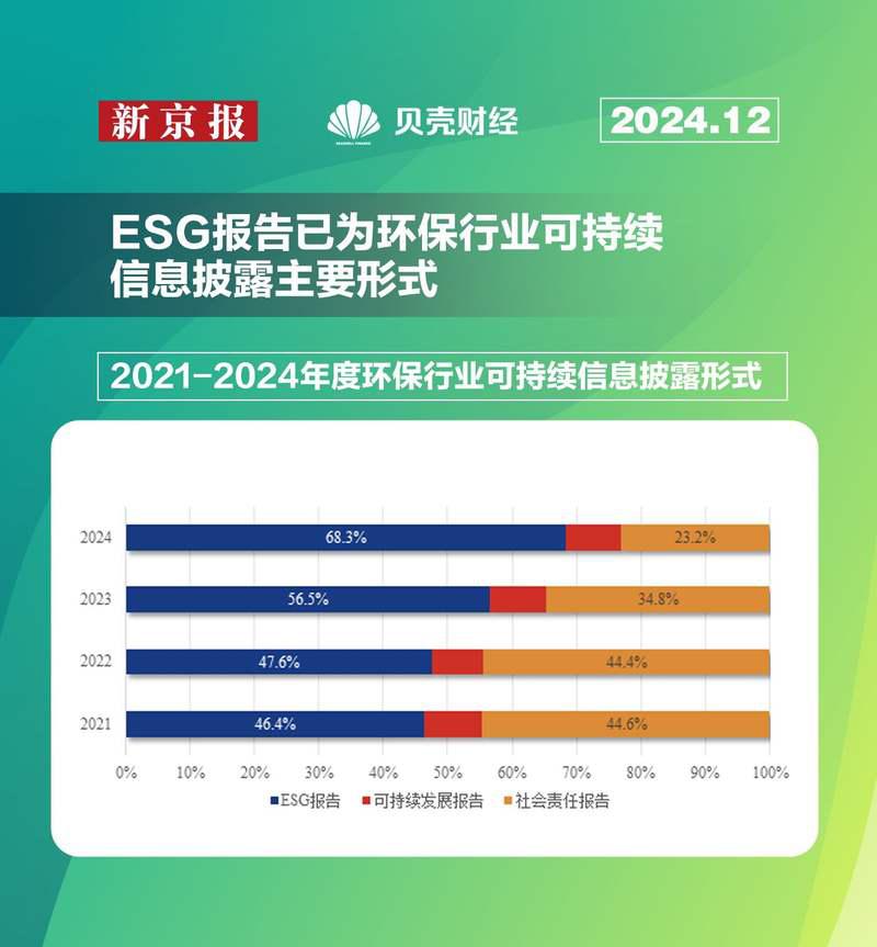 环保行业上市公司ESG评级_环保行业可持续信息披露率_证券专业人才对环保行业目前上市公司整体状况的分析