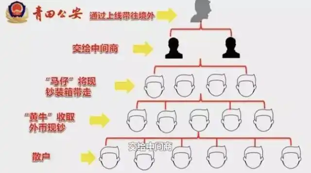 非法买卖外汇罪_外汇买卖牌价_地下外汇交易网