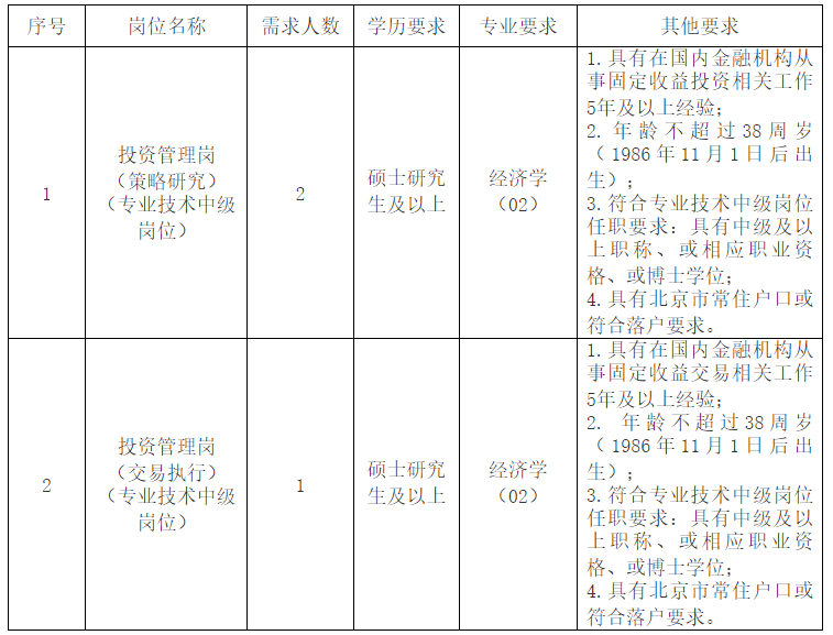 国家外汇管理局中央外汇业务中心招聘_中央外汇业务中心好吗_外汇储备经营管理机构工作机会