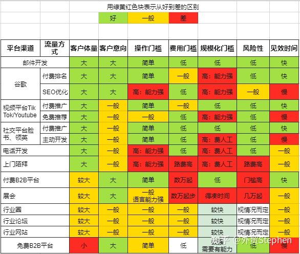 外贸公司代理纯收汇_外贸创业起步_外贸客户开发策略