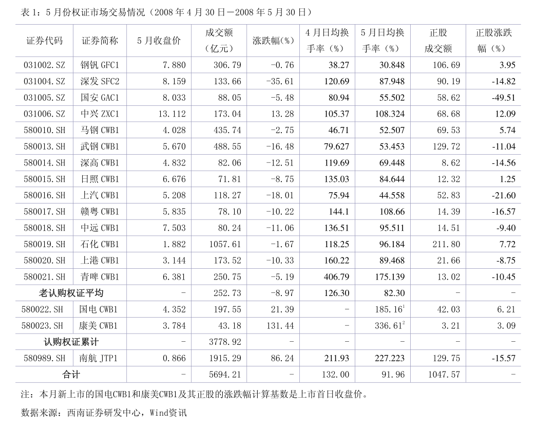 金融工程周报：期指持仓量因子差异收窄