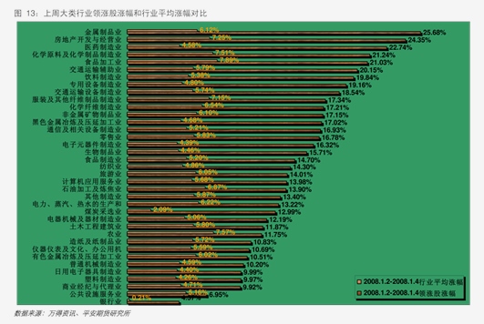 国投期货-金融工程周报