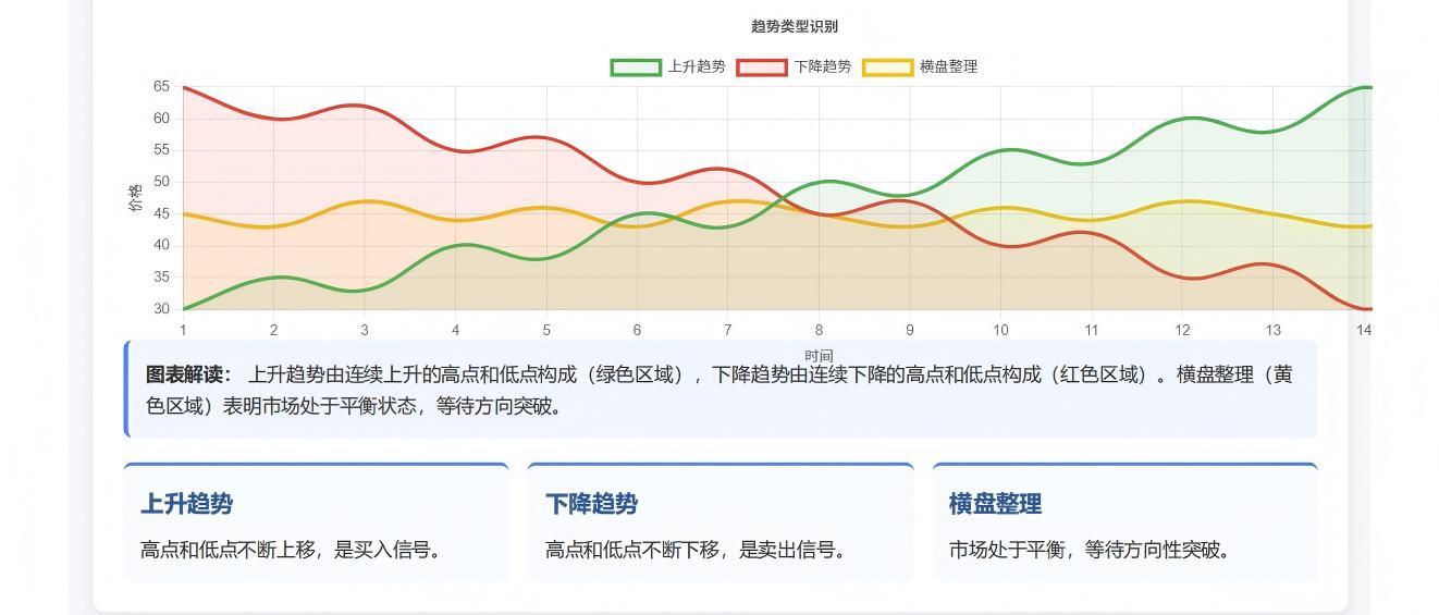 约翰・墨菲交易圣经_期货市场技术分析_期货成交量指标