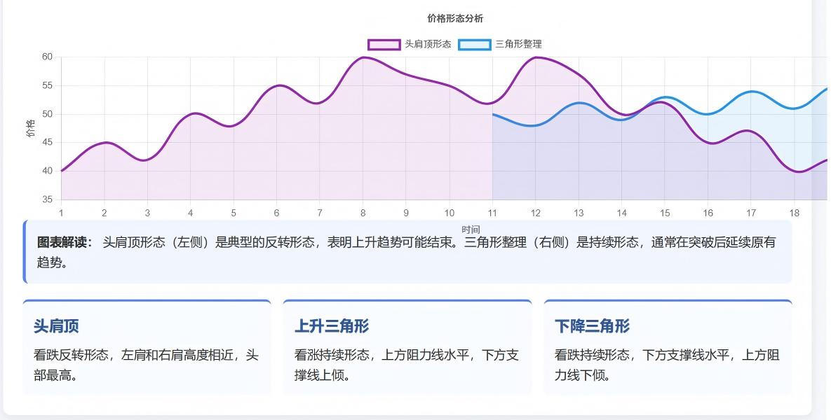 期货成交量指标_约翰・墨菲交易圣经_期货市场技术分析