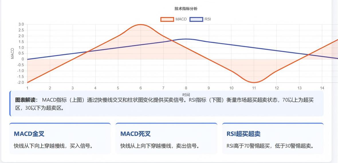 期货成交量指标_约翰・墨菲交易圣经_期货市场技术分析