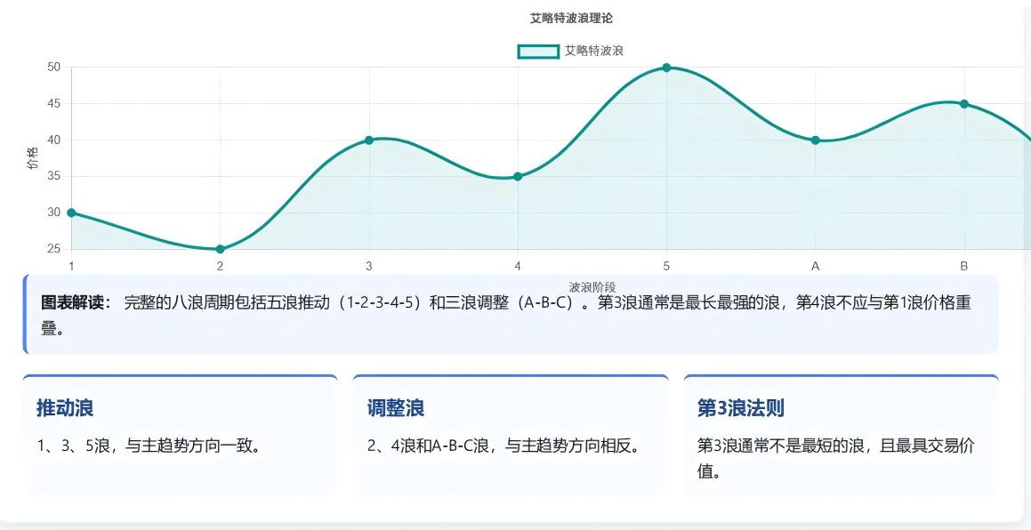 约翰・墨菲交易圣经_期货市场技术分析_期货成交量指标