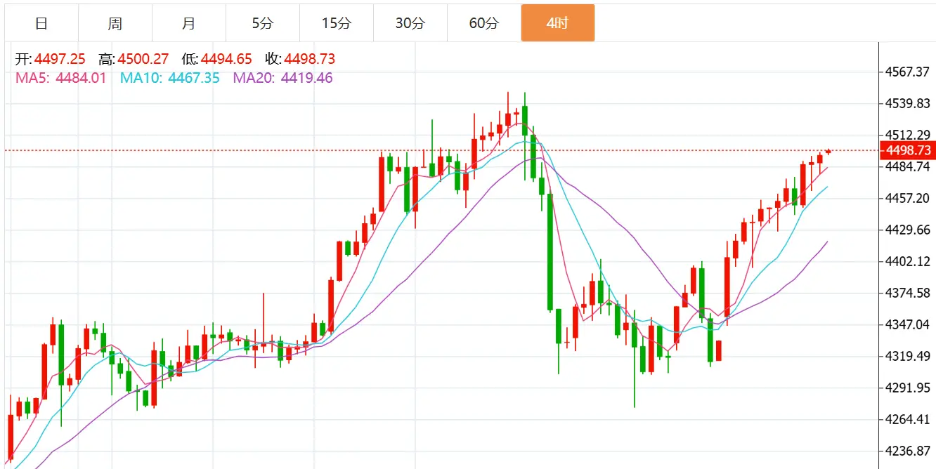 黄金技术分析_国际原油市场 开盘_黄金交易策略
