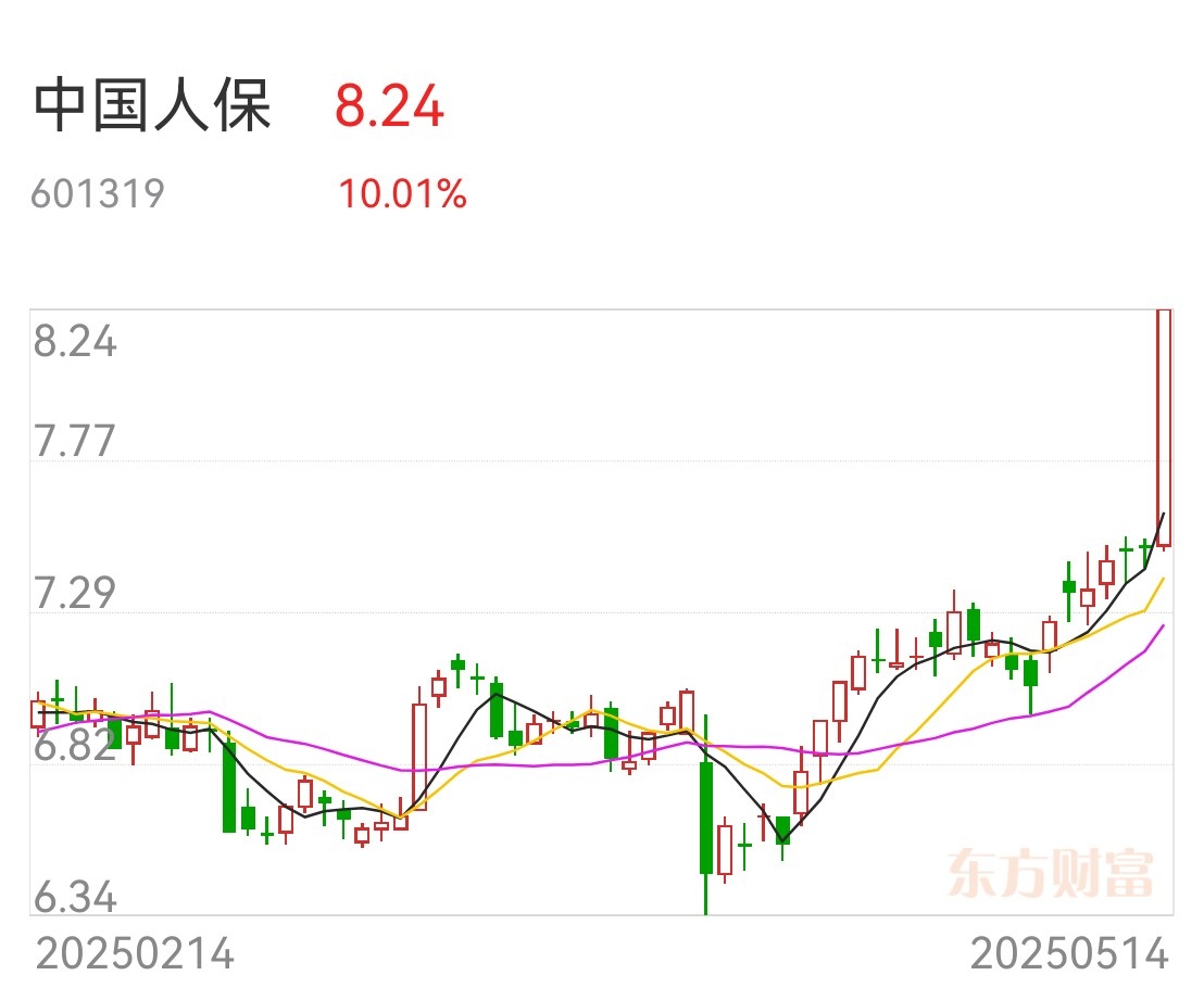 保险板块龙头股名单_综合型保险巨头分析_保险业股票有哪些