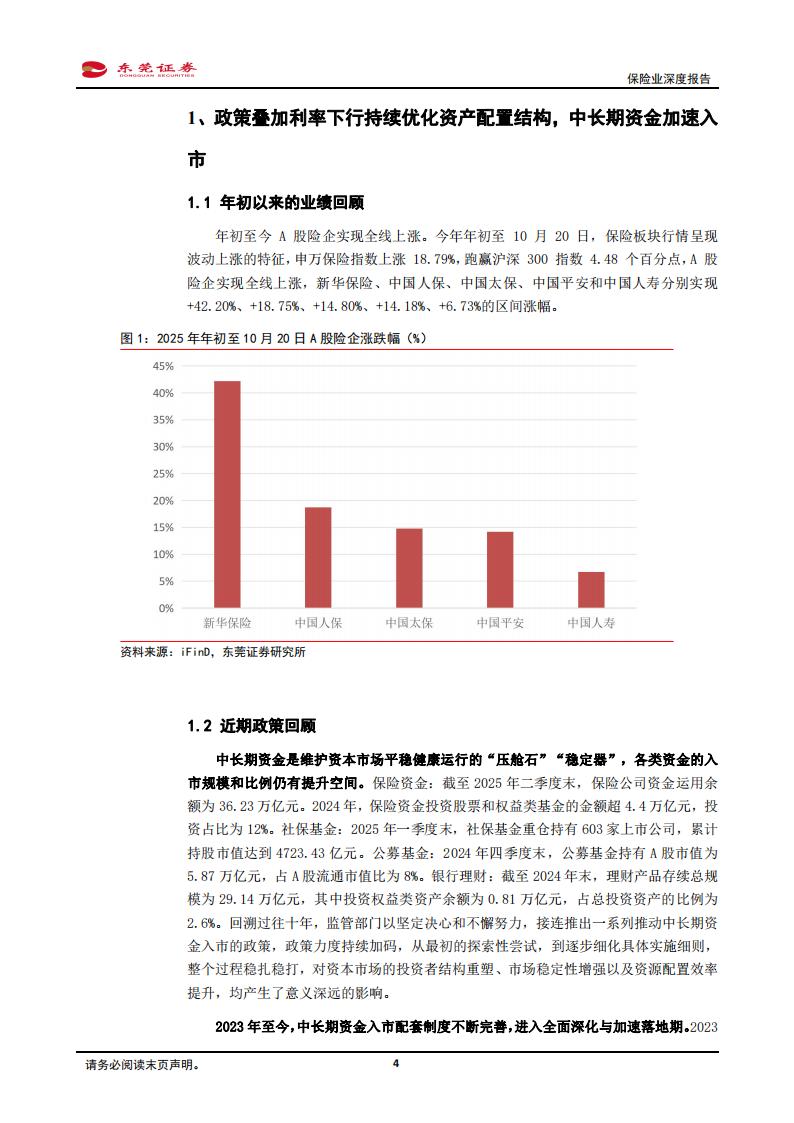 保险公司偿付能力监管标准政策变化_保险业股票有哪些_保险行业龙头公司核心数据
