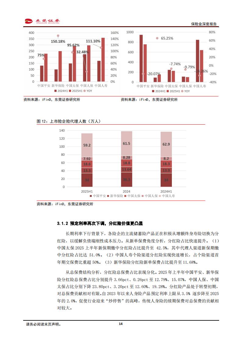 保险业股票有哪些_保险行业龙头公司核心数据_保险公司偿付能力监管标准政策变化