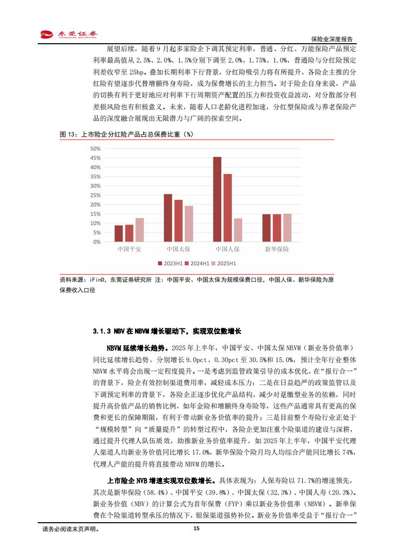 保险业股票有哪些_保险公司偿付能力监管标准政策变化_保险行业龙头公司核心数据