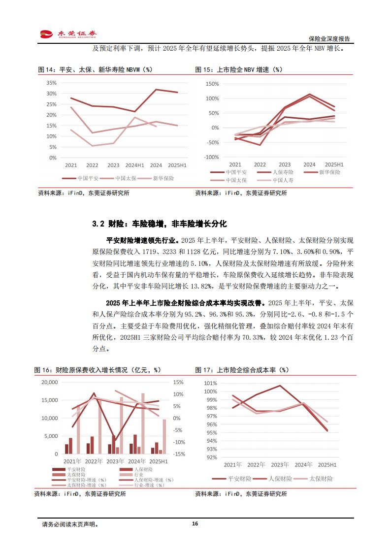 保险业股票有哪些_保险行业龙头公司核心数据_保险公司偿付能力监管标准政策变化