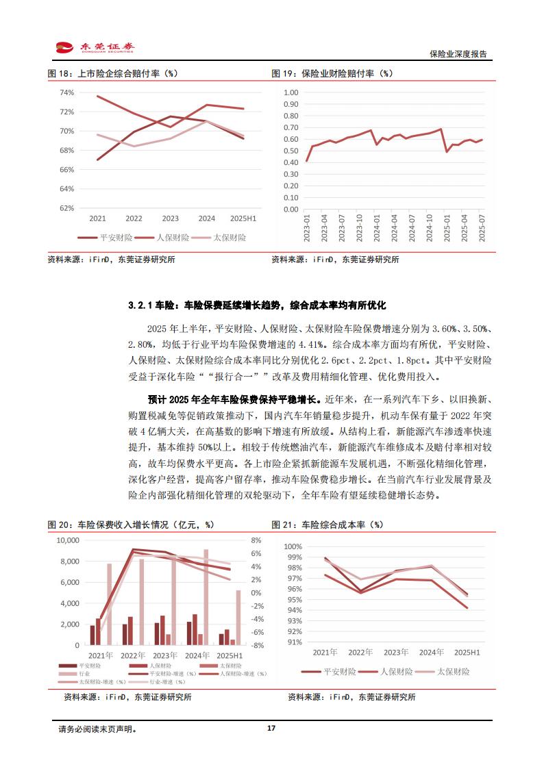 保险行业龙头公司核心数据_保险业股票有哪些_保险公司偿付能力监管标准政策变化