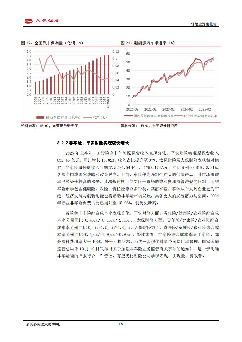 保险业股票有哪些_保险行业龙头公司核心数据_保险公司偿付能力监管标准政策变化