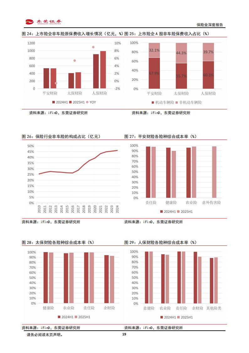 保险业股票有哪些_保险行业龙头公司核心数据_保险公司偿付能力监管标准政策变化