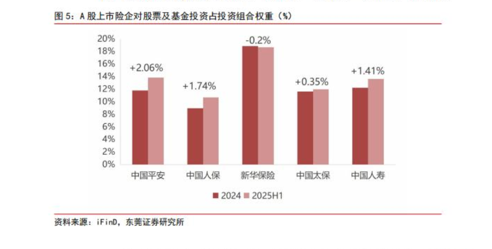 保险行业龙头公司核心数据_保险公司偿付能力监管标准政策变化_保险业股票有哪些