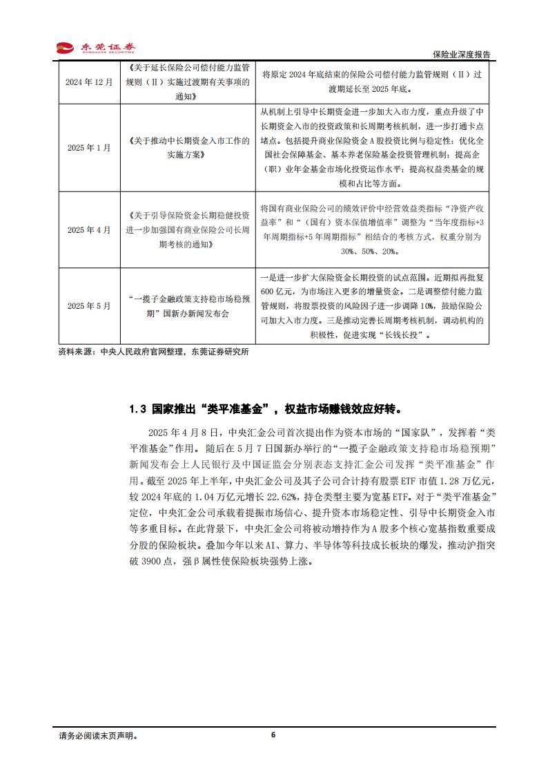 保险公司偿付能力监管标准政策变化_保险行业龙头公司核心数据_保险业股票有哪些