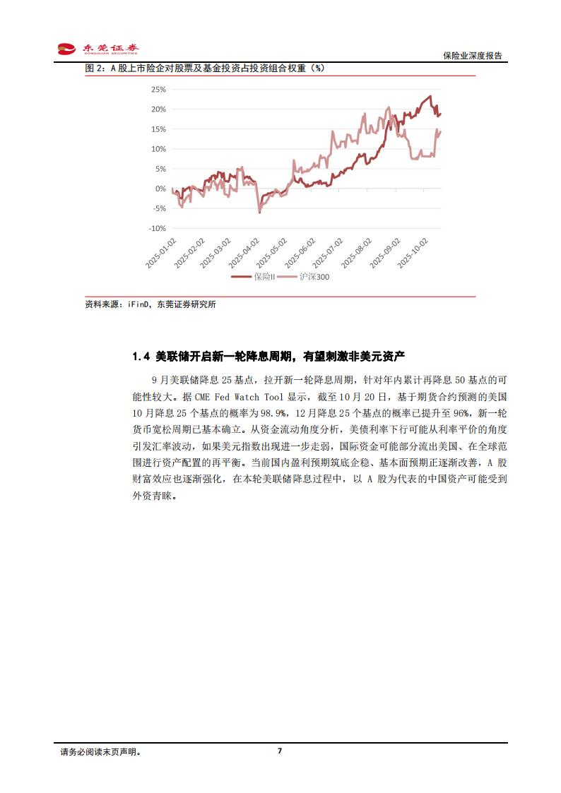 保险行业龙头公司核心数据_保险业股票有哪些_保险公司偿付能力监管标准政策变化