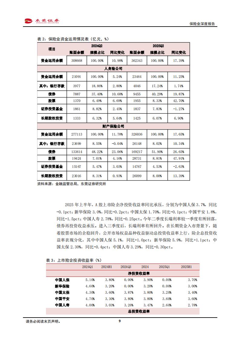 保险业股票有哪些_保险公司偿付能力监管标准政策变化_保险行业龙头公司核心数据