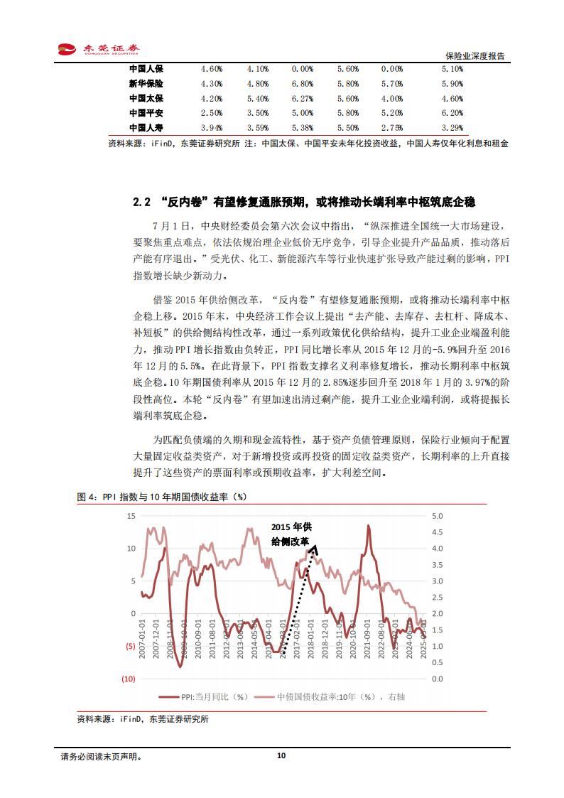保险行业龙头公司核心数据_保险公司偿付能力监管标准政策变化_保险业股票有哪些