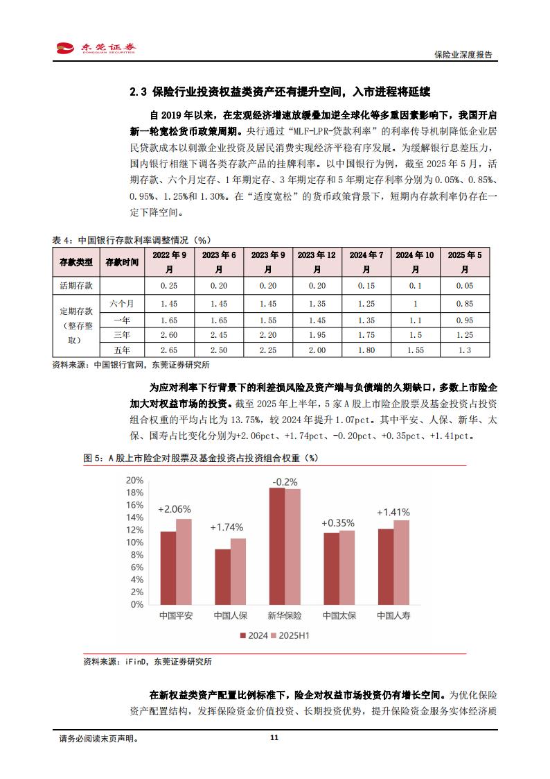 保险行业龙头公司核心数据_保险业股票有哪些_保险公司偿付能力监管标准政策变化