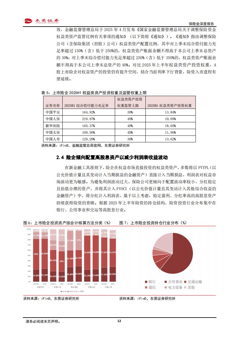 保险公司偿付能力监管标准政策变化_保险业股票有哪些_保险行业龙头公司核心数据