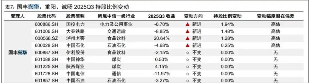 国丰兴华_保险体外私募大基金_保险业股票有哪些