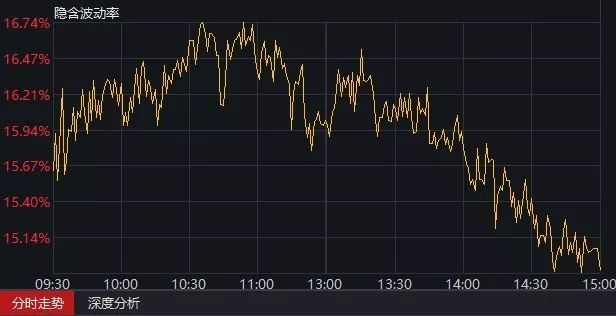 股指期权套利_波动率曲面套利策略_沪深300期权波动率套利