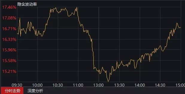 沪深300期权波动率套利_波动率曲面套利策略_股指期权套利